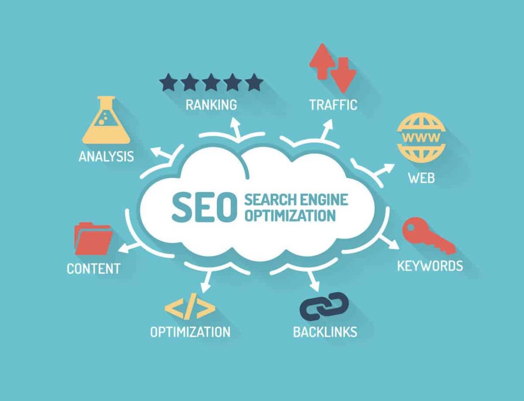 Dịch vụ Seo và những lợi ích đem lại cho Website 